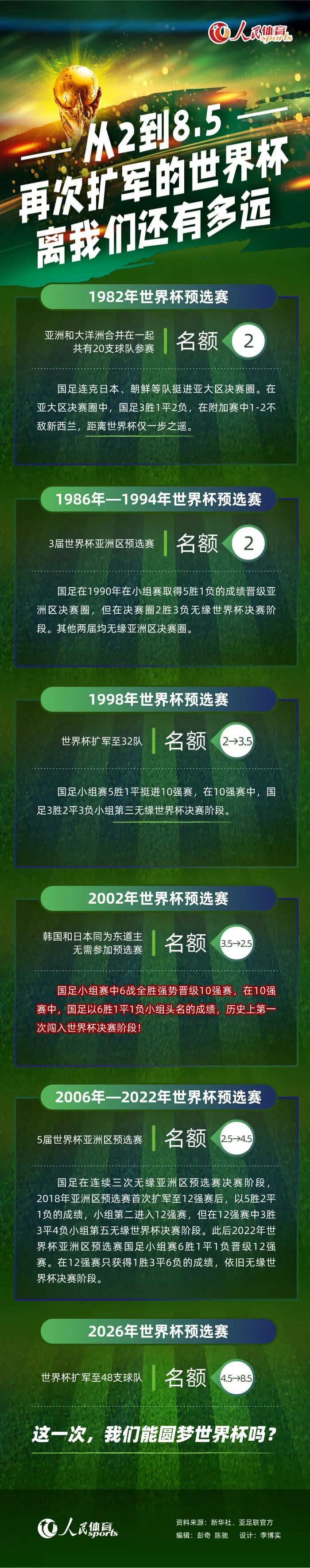 本赛季，基维奥尔代表阿森纳出战了13场比赛，最近的4场比赛他有2次首发出战。